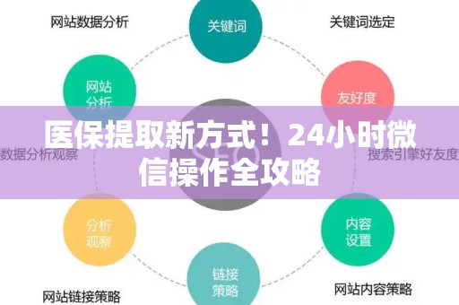株洲医保提取新方式！24小时微信操作全攻略